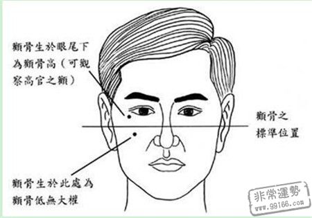 男人面相,好男人的面相,面相分析