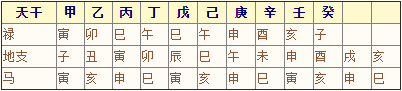 《卜筮正宗》09章 安月、三合、长生、禄马羊刃