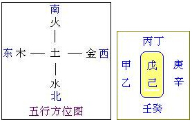 《卜筮正宗》02章 启蒙节要