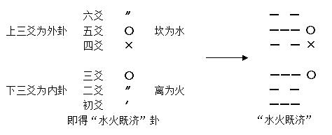 《增删卜易》002章、占卦法章