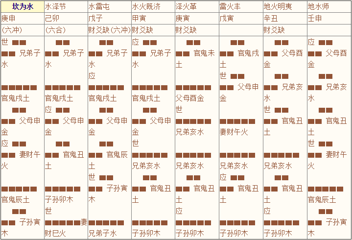 《增删卜易》003章、八宫章