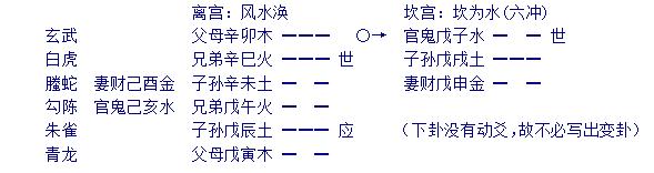 《增删卜易》003章、八宫章