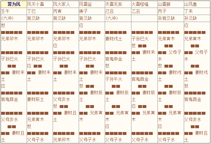 《增删卜易》003章、八宫章