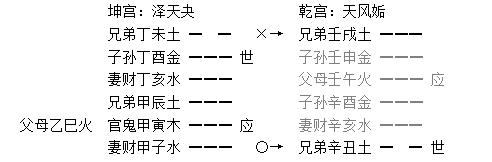 《增删卜易》003章、八宫章