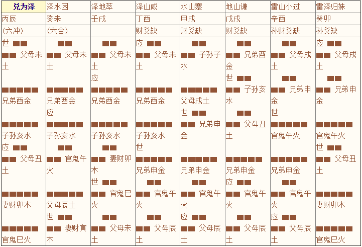 《增删卜易》003章、八宫章