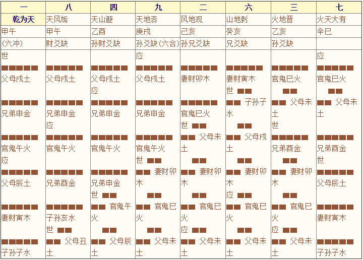 《增删卜易》003章、八宫章