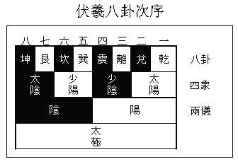 《周易本义》本义序例