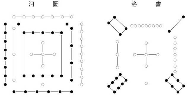 《周易本义》本义序例