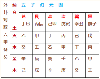 《周易尚占》图局部第一