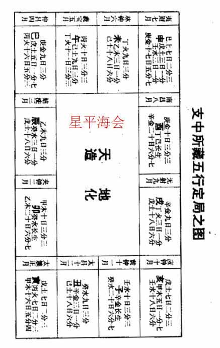 八字点窍节气深浅论19