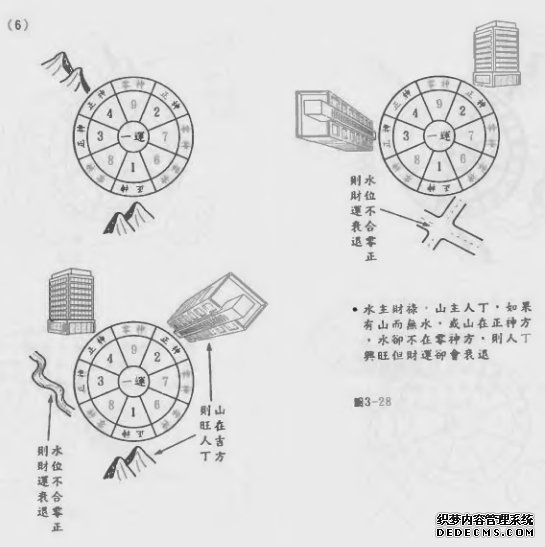 雌雄、阴阳、动静的分辨