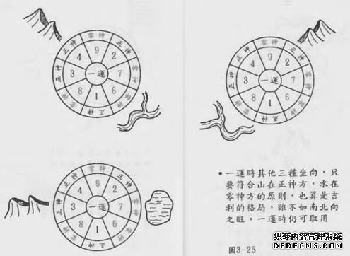 雌雄、阴阳、动静的分辨