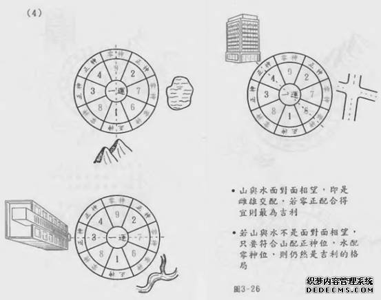 雌雄、阴阳、动静的分辨