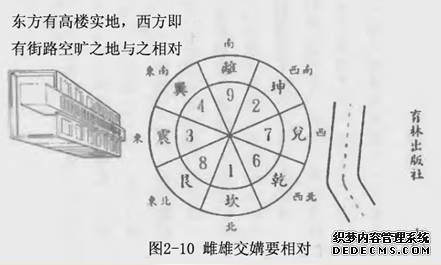 无形者称为阴阳