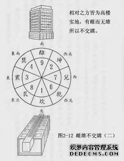 无形者称为阴阳