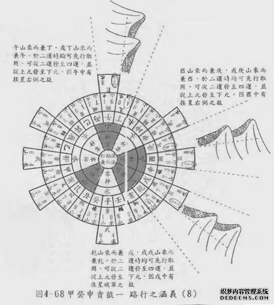 甲寅癸贪狼一路行