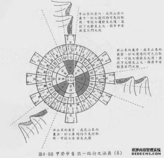 甲寅癸贪狼一路行