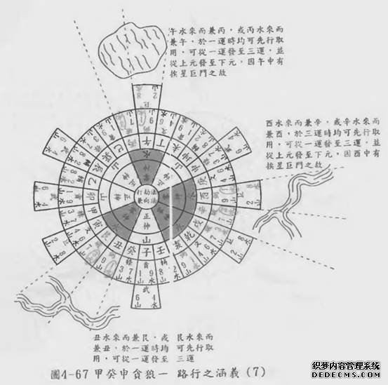 甲寅癸贪狼一路行