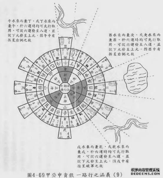 甲寅癸贪狼一路行