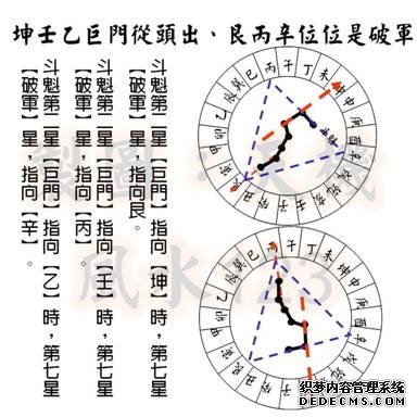 甲寅癸贪狼一路行