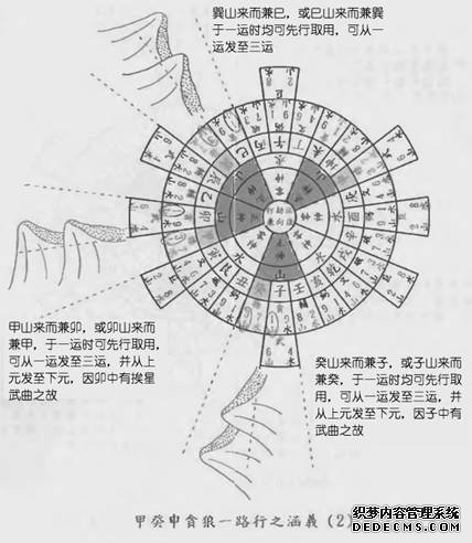 甲寅癸贪狼一路行