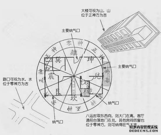 应用例一