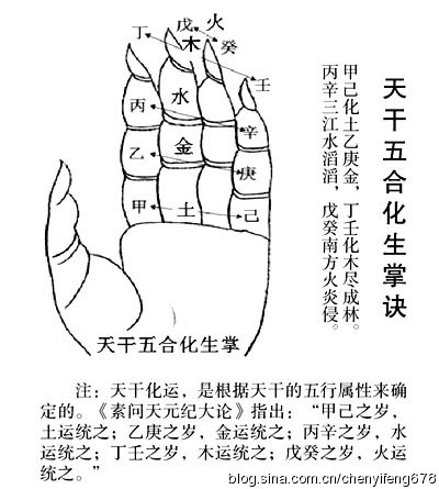 八字地支六冲及其用法详解