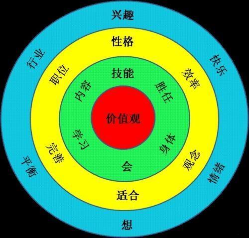 八字的坐禄、通根、透干的标志