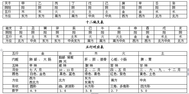 完整的八字万能速查表