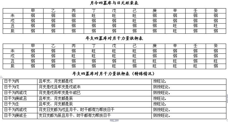 完整的八字万能速查表