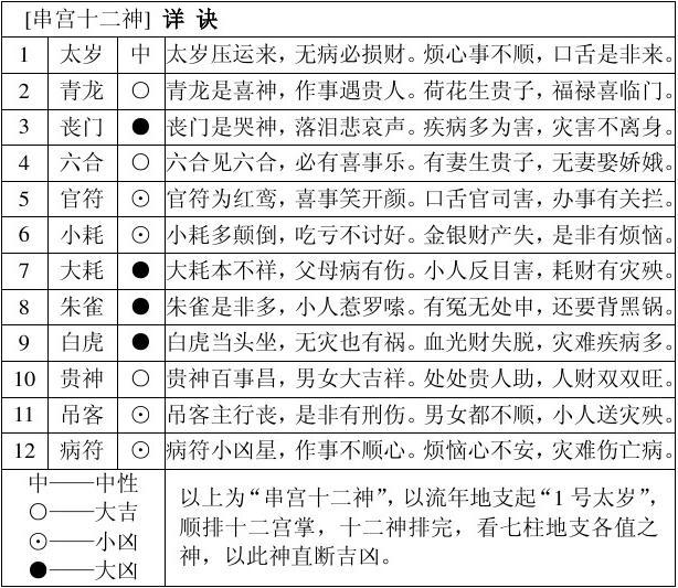 完整的八字万能速查表