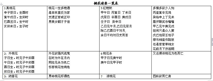 完整的八字万能速查表