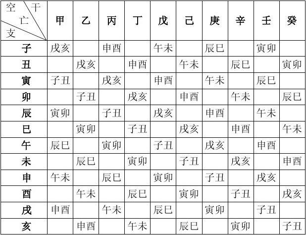 完整的八字万能速查表