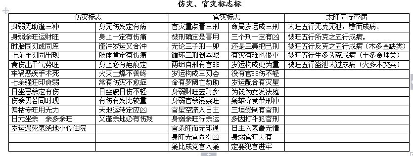 完整的八字万能速查表