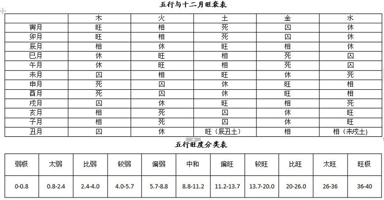 完整的八字万能速查表