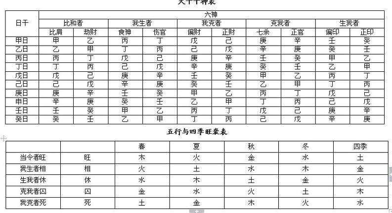 完整的八字万能速查表