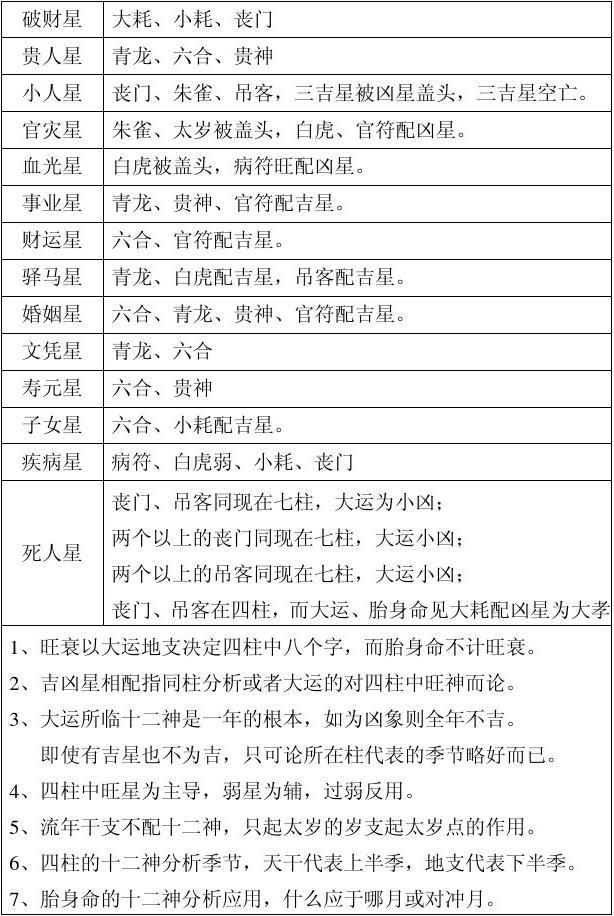 完整的八字万能速查表