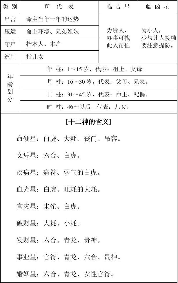 完整的八字万能速查表