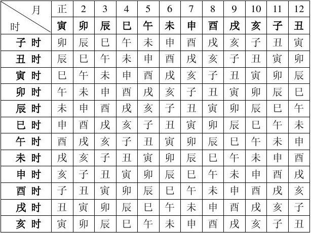 完整的八字万能速查表