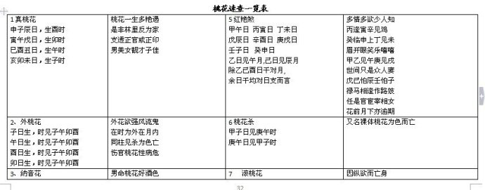 完整的八字万能速查表