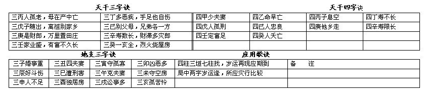 完整的八字万能速查表