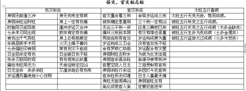 完整的八字万能速查表