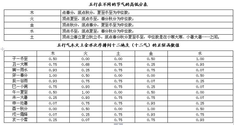 完整的八字万能速查表