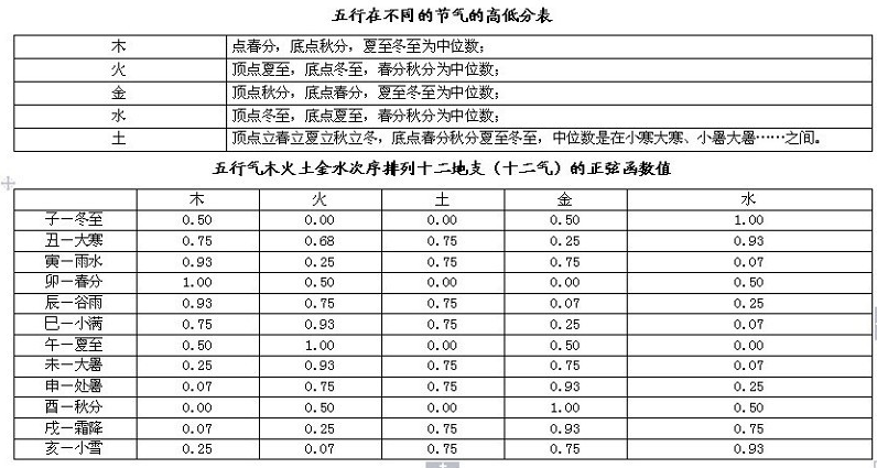 完整的八字万能速查表