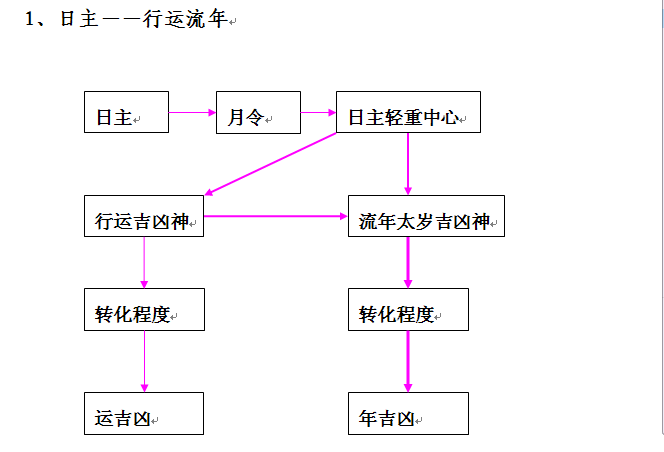 子平：民间断命技巧