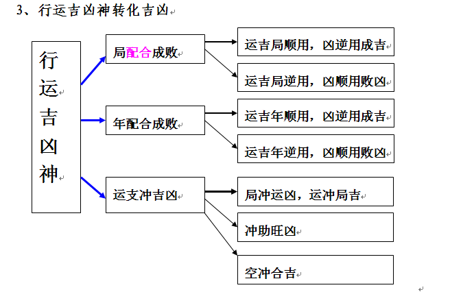 子平：民间断命技巧