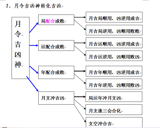 子平：民间断命技巧