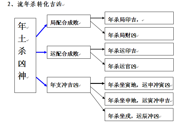 子平：民间断命技巧