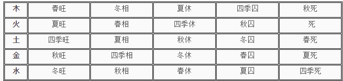 天干地支五行对应表