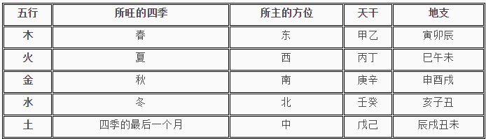 天干地支五行对应表